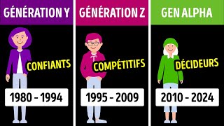 D’une génération à l’autre
